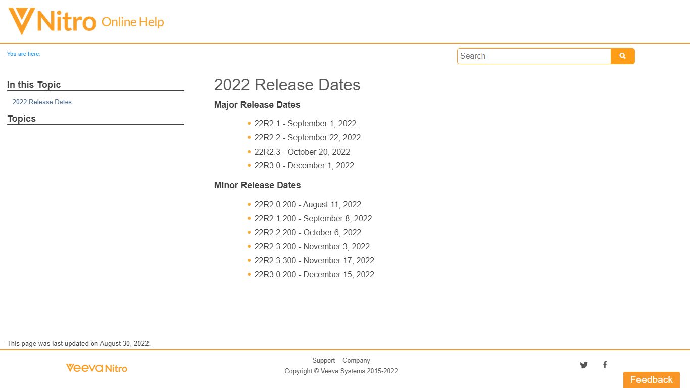 2022 Release Dates